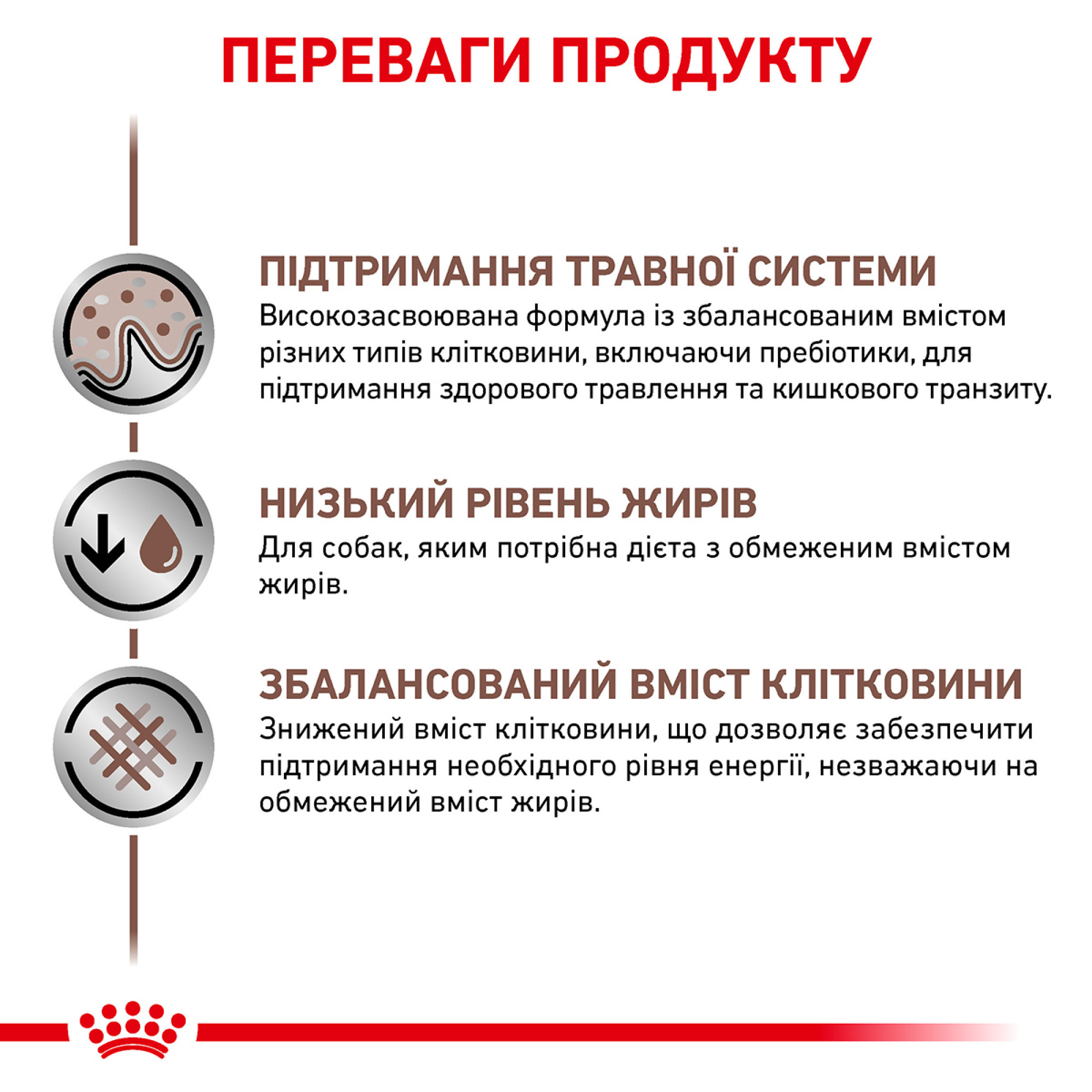 Royal Canin Gastrointestinal Low Fat Canine Cans – диетический влажный корм с пониженным содержанием жира для собак с заболеваниями ЖКТ, 420 г