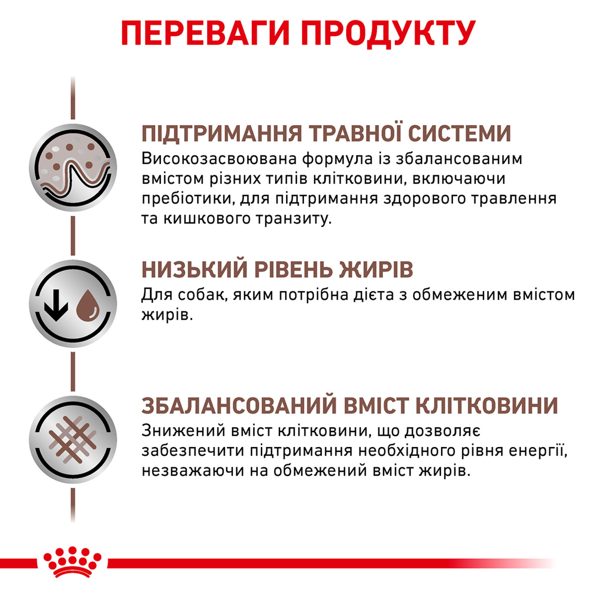 Royal Canin Gastrointestinal Low Fat Canine – диетический сухой корм с пониженным содержанием жира для собак с заболеваниями ЖКТ, 1.5 кг