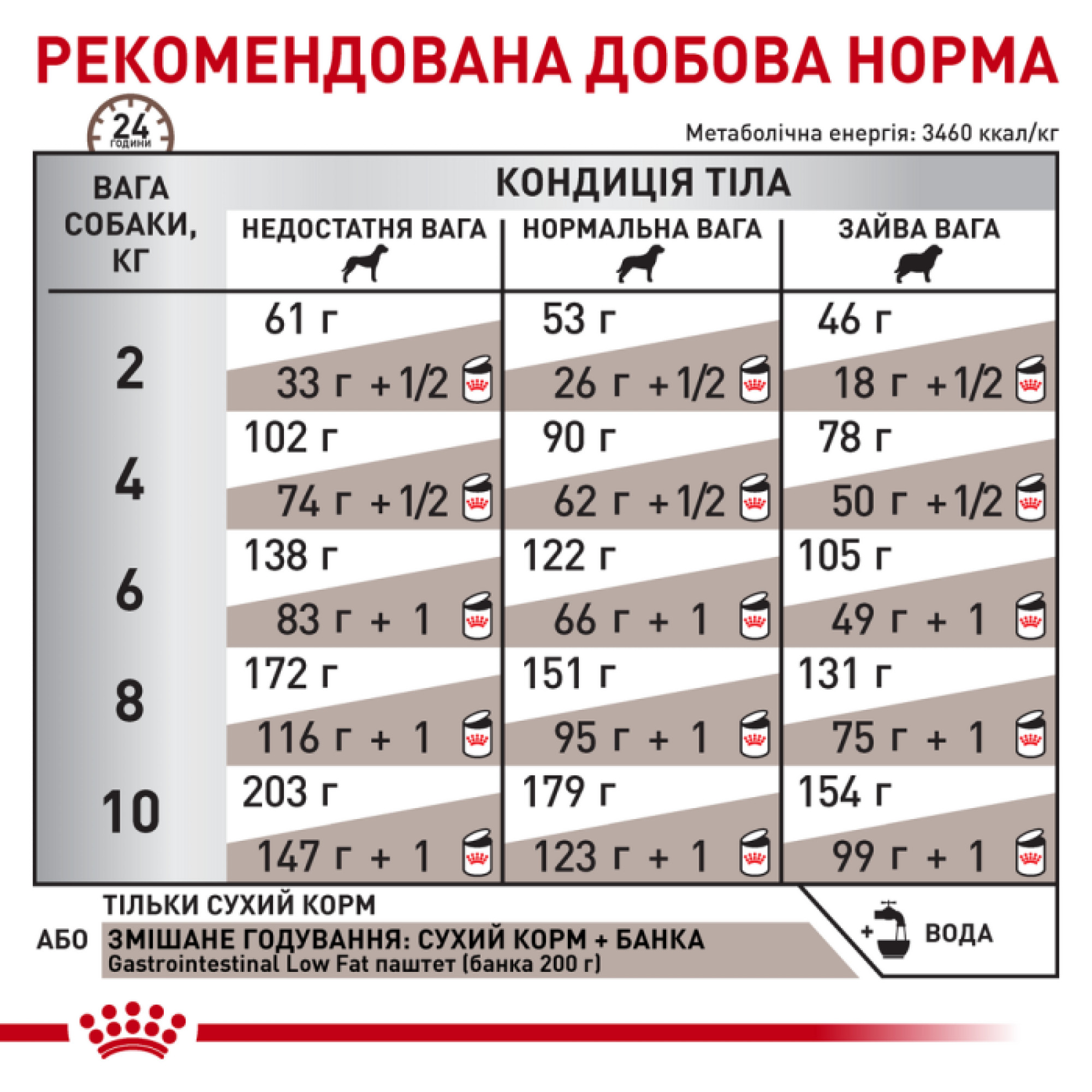 Royal Canin Gastrointestinal Low Fat Small Dog, 1.5 кг