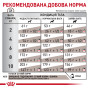Royal Canin Gastrointestinal Low Fat Small Dog, 1.5 кг