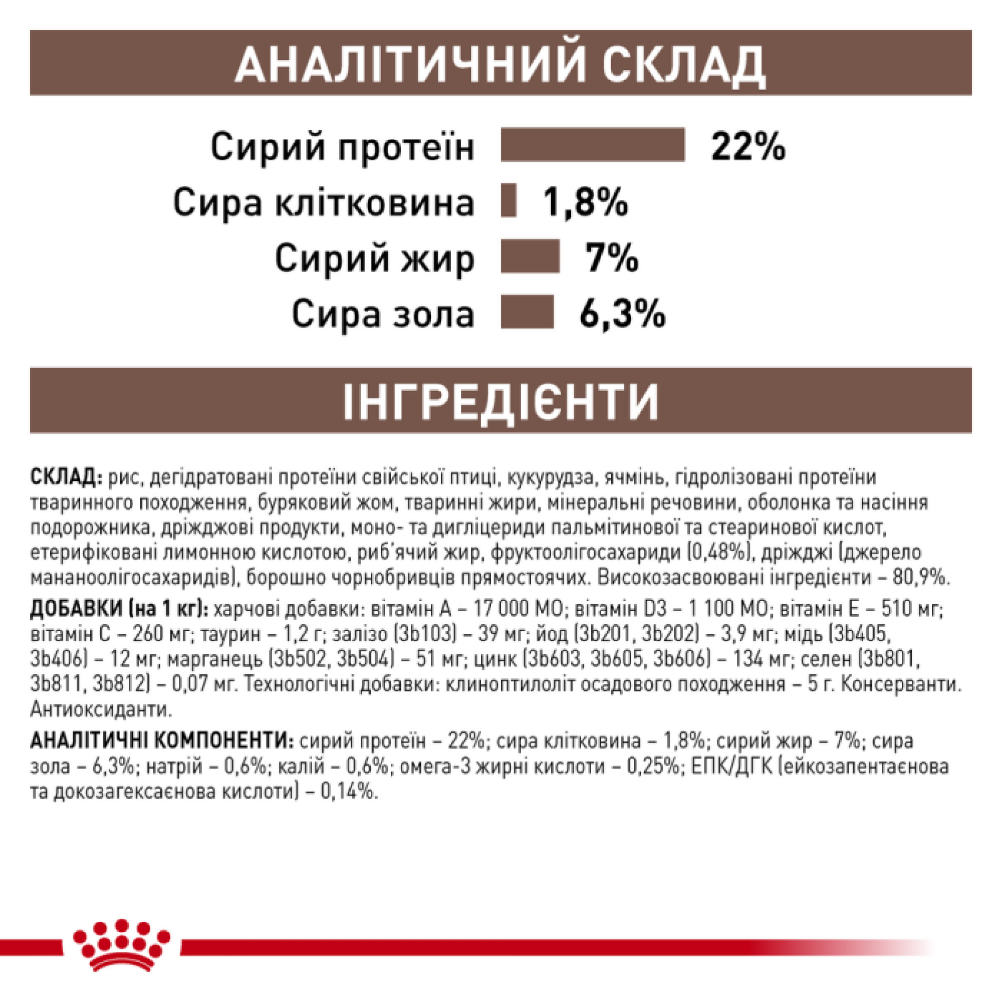 Royal Canin Gastrointestinal Low Fat Small Dog, 1.5 кг