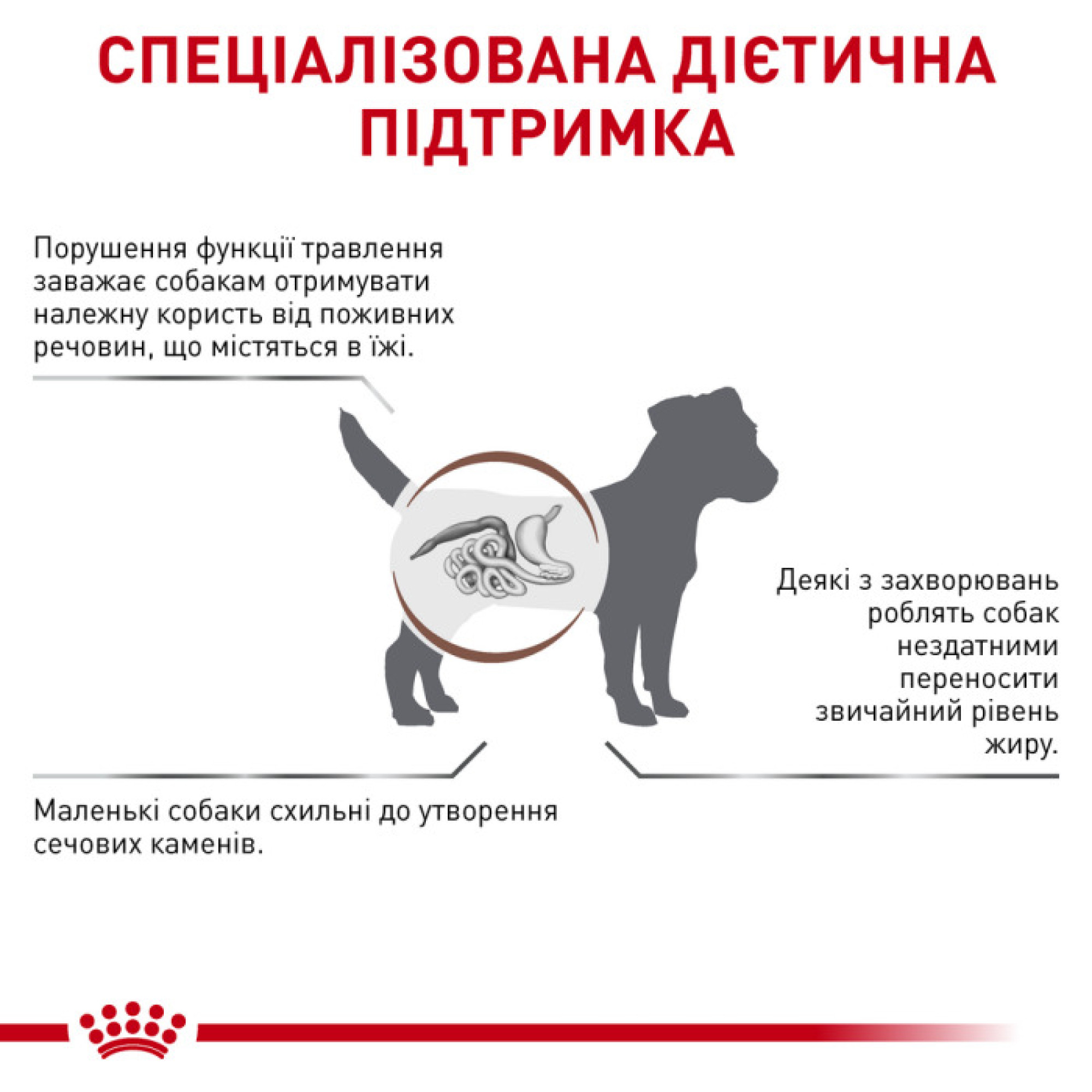 Royal Canin Gastrointestinal Low Fat Small Dog, 1.5 кг
