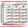 Royal Canin Gastrointestinal Moderate Calorie Feline Pouches – вологий дієтичний корм у паучах для котів із травними розладами та схильністю до набору ваги, 85 г