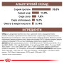 Royal Canin Gastrointestinal Moderate Calorie Feline – сухий дієтичний корм для котів із травними розладами та схильністю до набору ваги, 2 кг