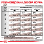 Royal Canin Gastrointestinal Moderate Calorie Feline – сухий дієтичний корм для котів із травними розладами та схильністю до набору ваги, 2 кг