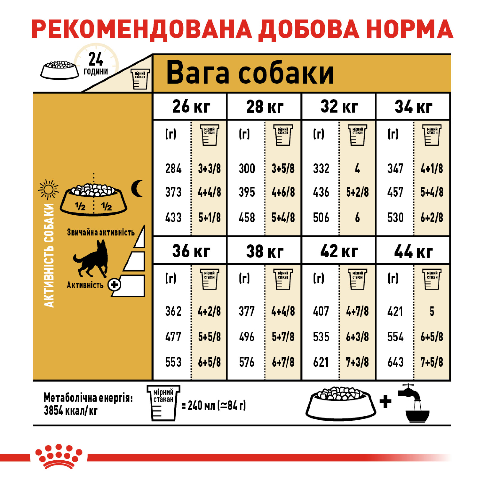 Royal Canin German Shepherd Adult – сухой корм для взрослых собак породы немецкая овчарка, 11 кг