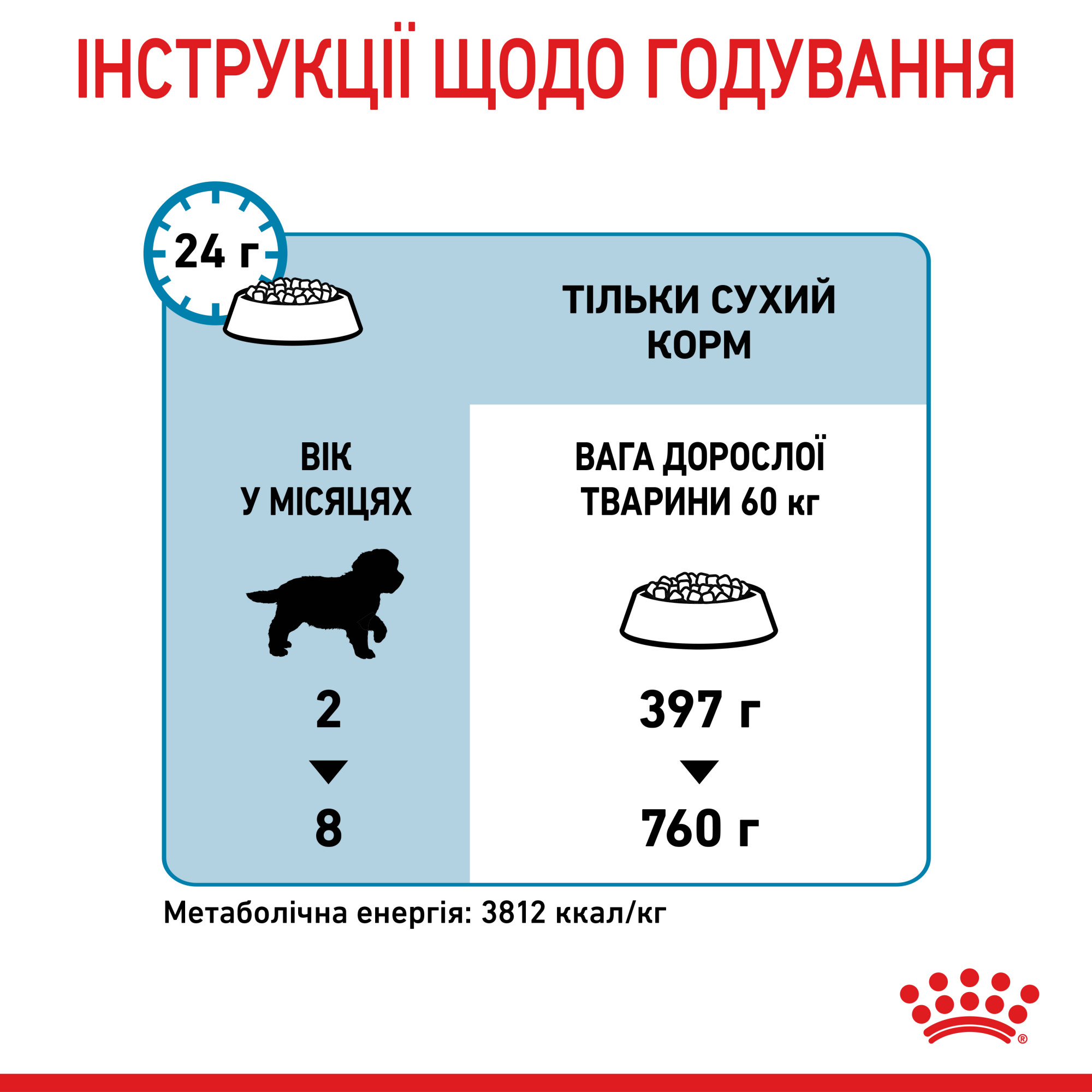 Royal Canin Giant Puppy для цуценят гігантських порід, 1 кг