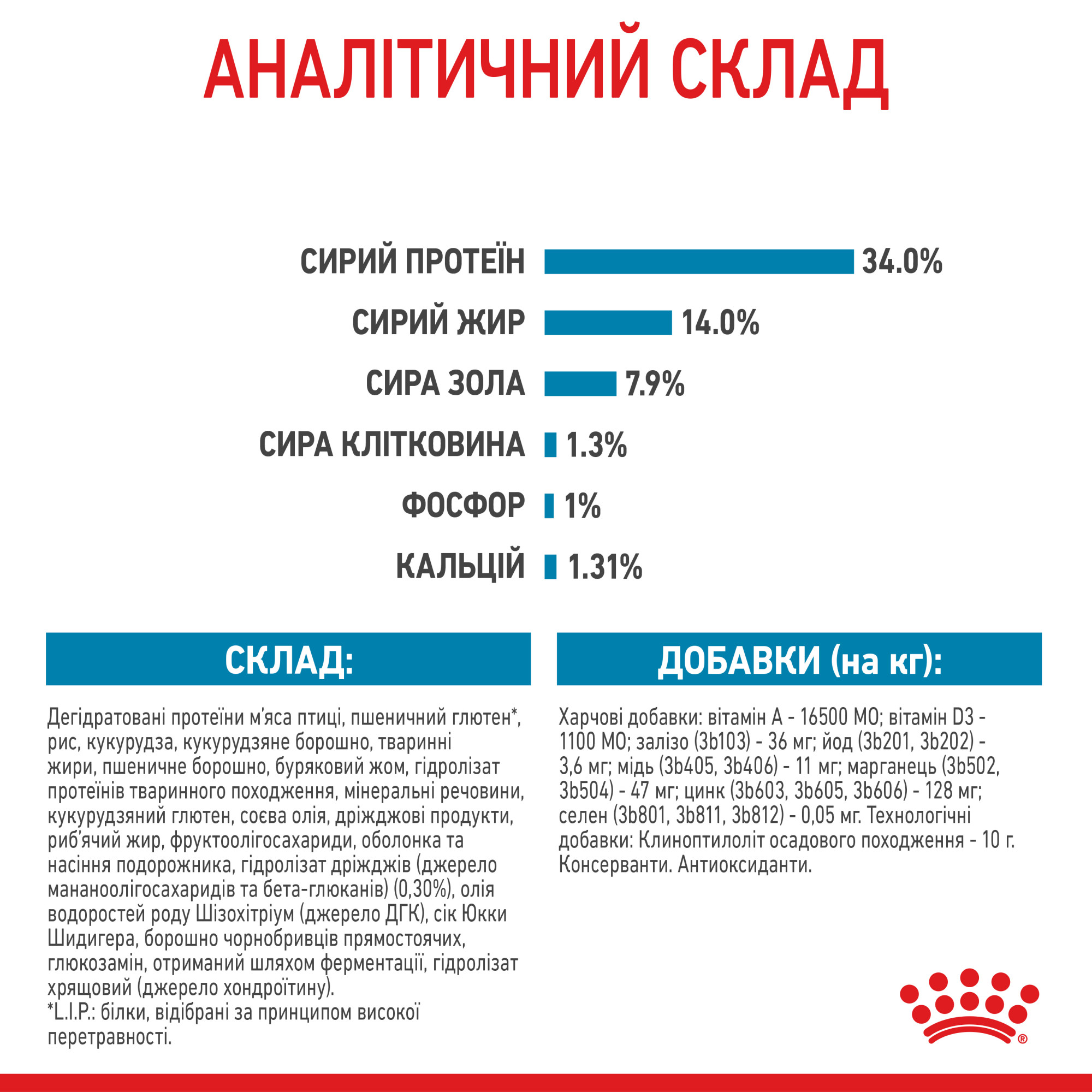 Royal Canin Giant Puppy для цуценят гігантських порід, 1 кг
