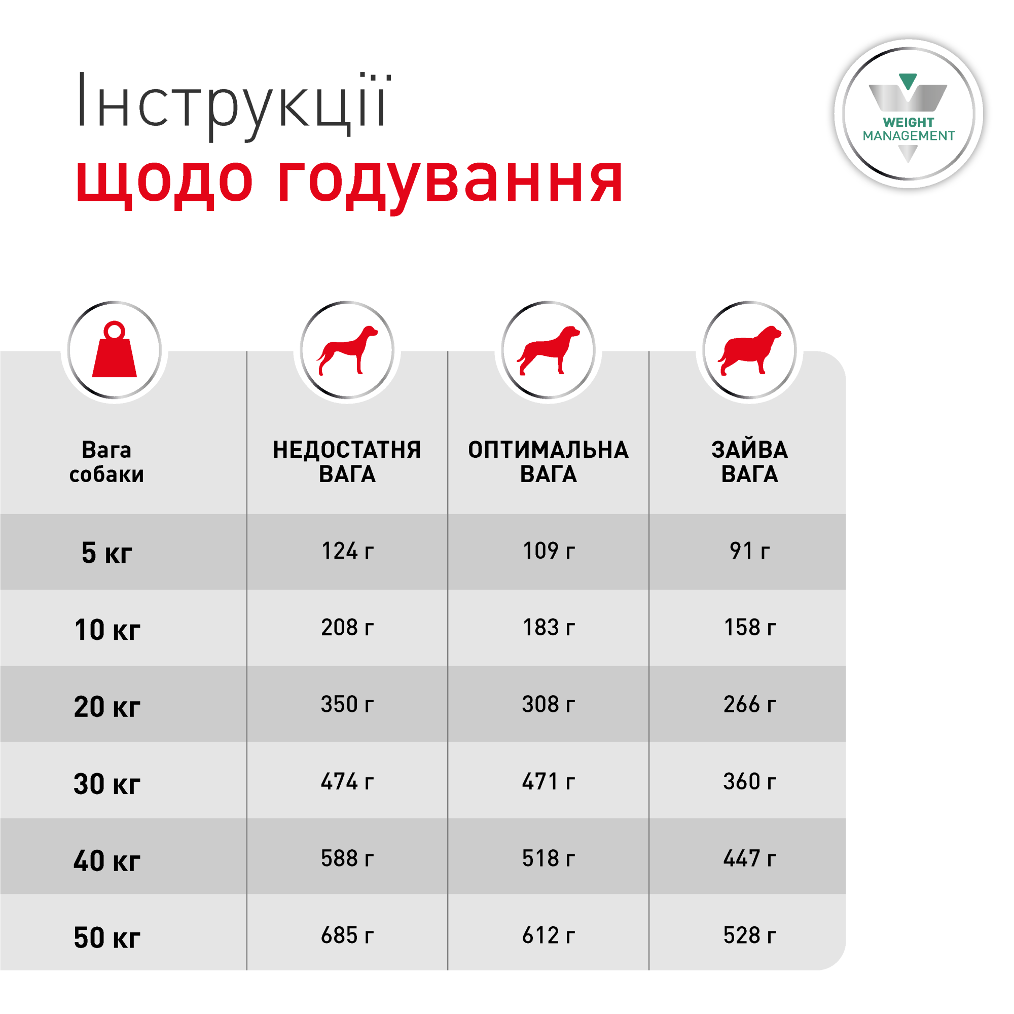 Royal Canin Glycobalance Dog - Специализированная диета для контроля сахарного диабета у собак, 1.5 кг