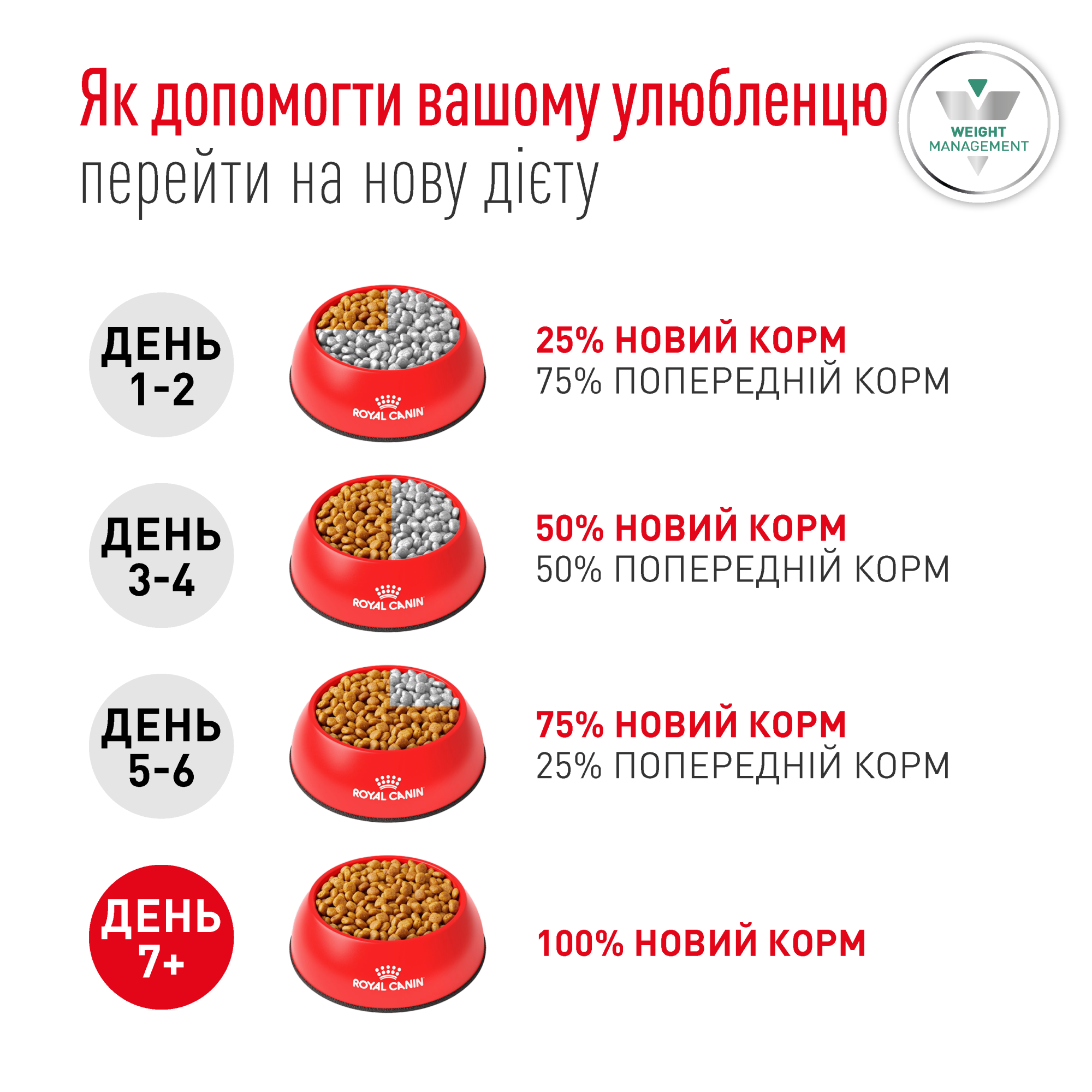 Royal Canin Glycobalance Dog - Специализированная диета для контроля сахарного диабета у собак, 1.5 кг