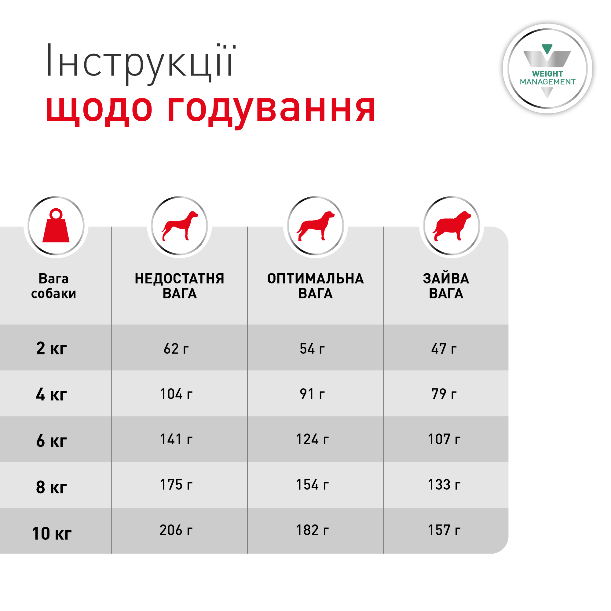 Royal Canin Glycobalance Small Dog - Специализированная диета для собак малых пород при сахарном диабете, 1.5 кг
