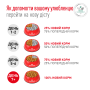Royal Canin Glycobalance Small Dog - Специализированная диета для собак малых пород при сахарном диабете, 1.5 кг