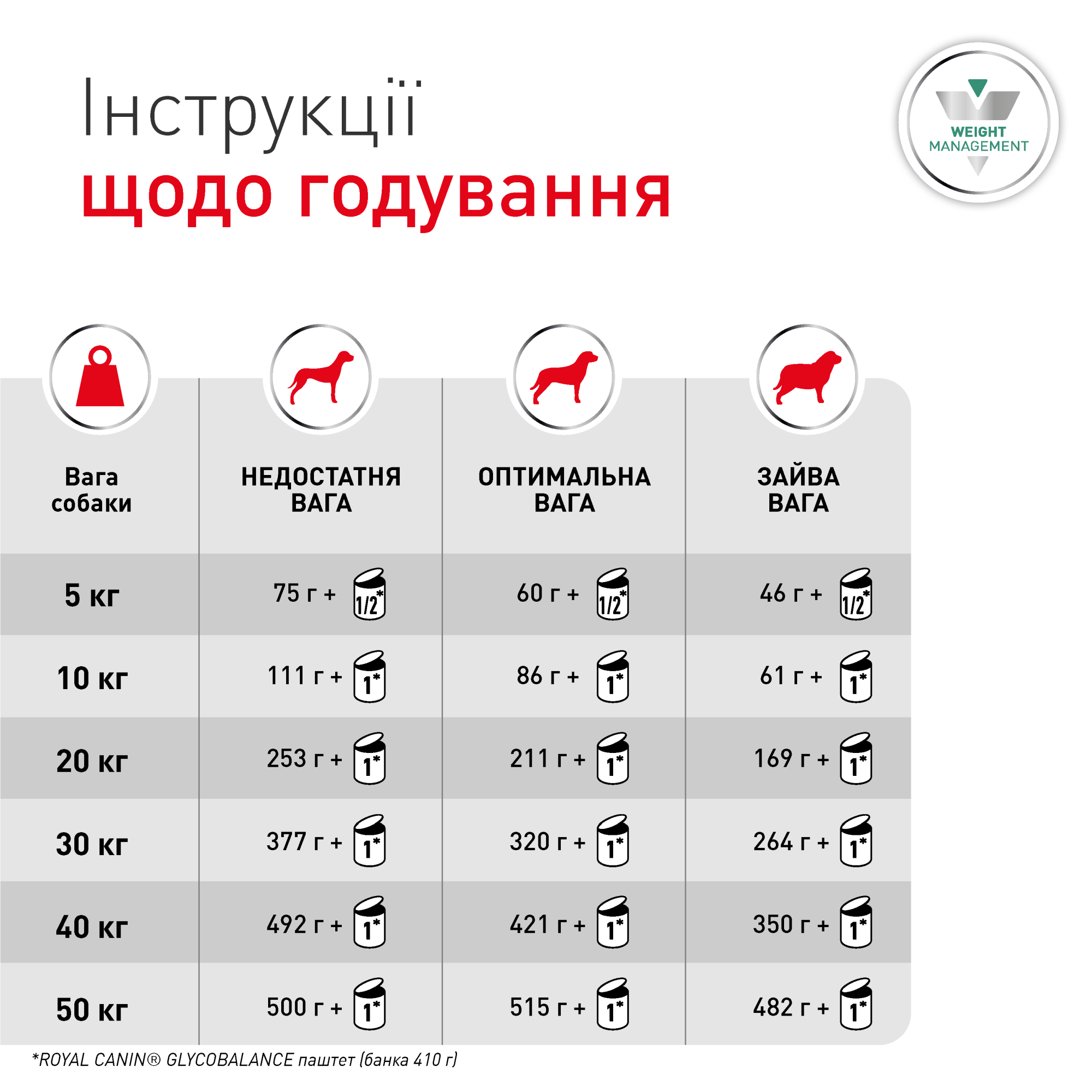Royal Canin Glycobalance Special LC Dog Cans - Влажная диета для контроля сахарного диабета у собак (паштет), 410 г