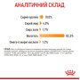 Royal Canin Hair & Skin Care в желе для кошек, 85 г