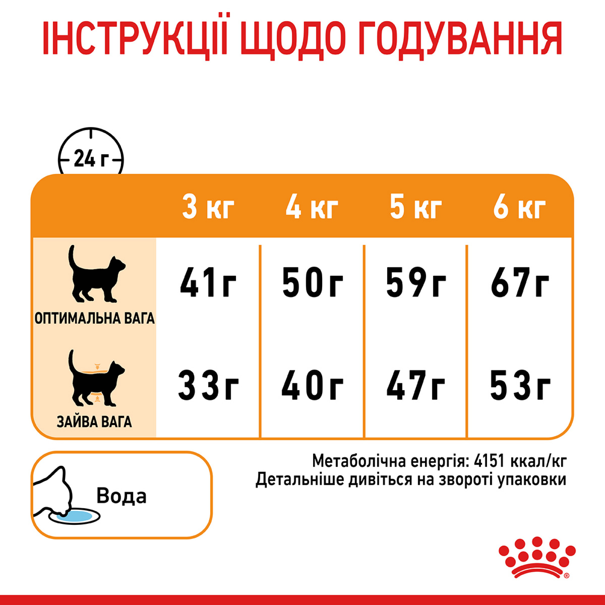 Royal Canin Hair & Skin Care Feline – сухий корм для підтримки здоров’я шкіри та блиску шерсті у котів, 10 кг