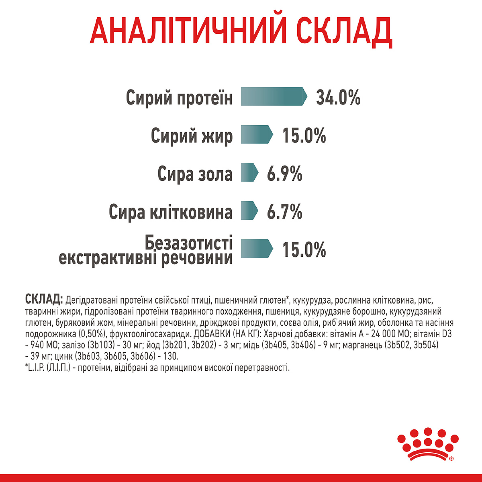 Royal Canin Hairball Care Feline – сухий корм для котів зі схильністю до утворення шерстяних клубків, 2 кг