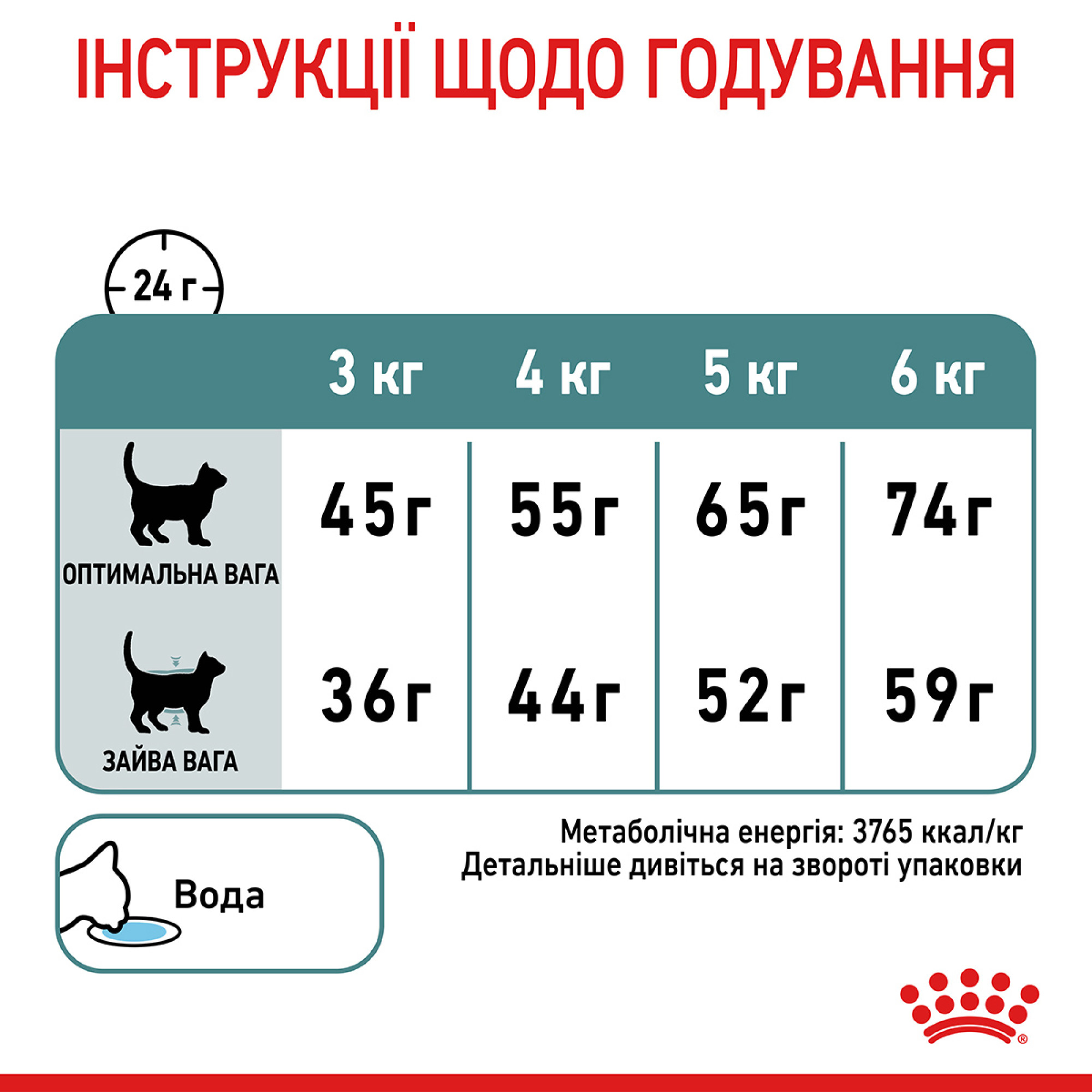 Royal Canin Hairball Care Feline – сухий корм для котів зі схильністю до утворення шерстяних клубків, 2 кг