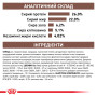 Royal Canin Hepatic Feline – сухий дієтичний корм для котів із захворюваннями печінки, 4 кг