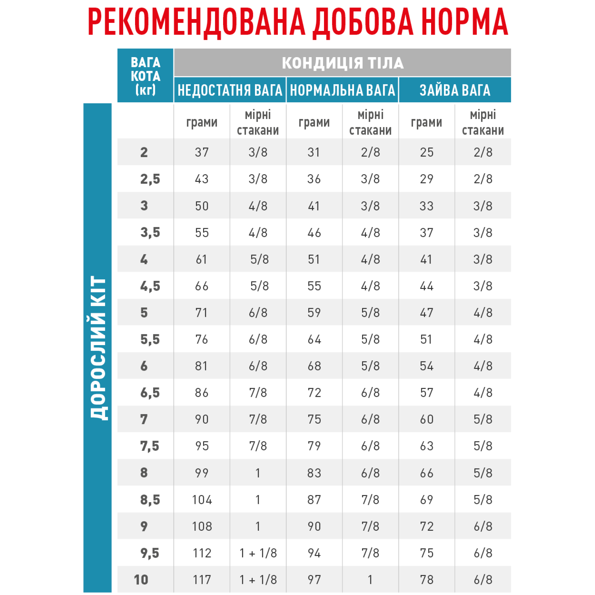 Royal Canin Hypoallergenic Feline – сухой диетический корм для кошек с пищевой аллергией и чувствительным пищеварением, 2.5 кг