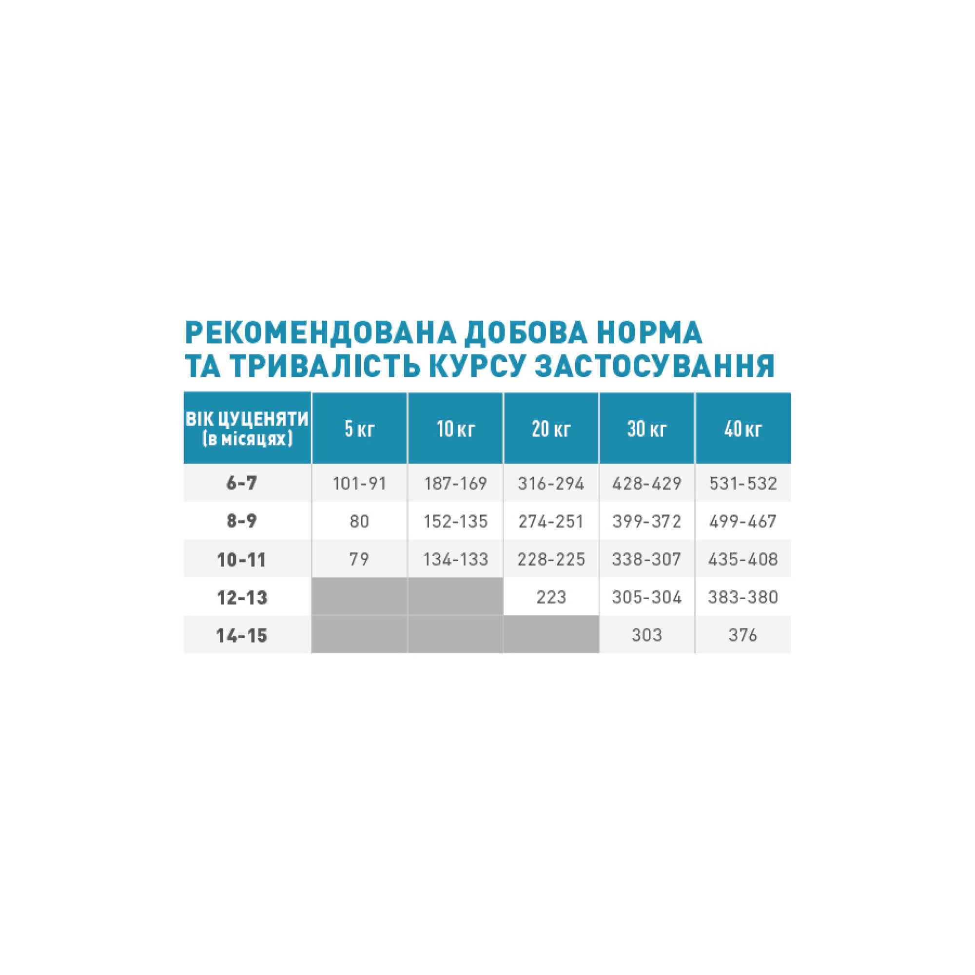Royal Canin Hypoallergenic Puppy – гіпоалергенний сухий корм для цуценят з харчовою алергією та чутливим травленням, 3.5 кг