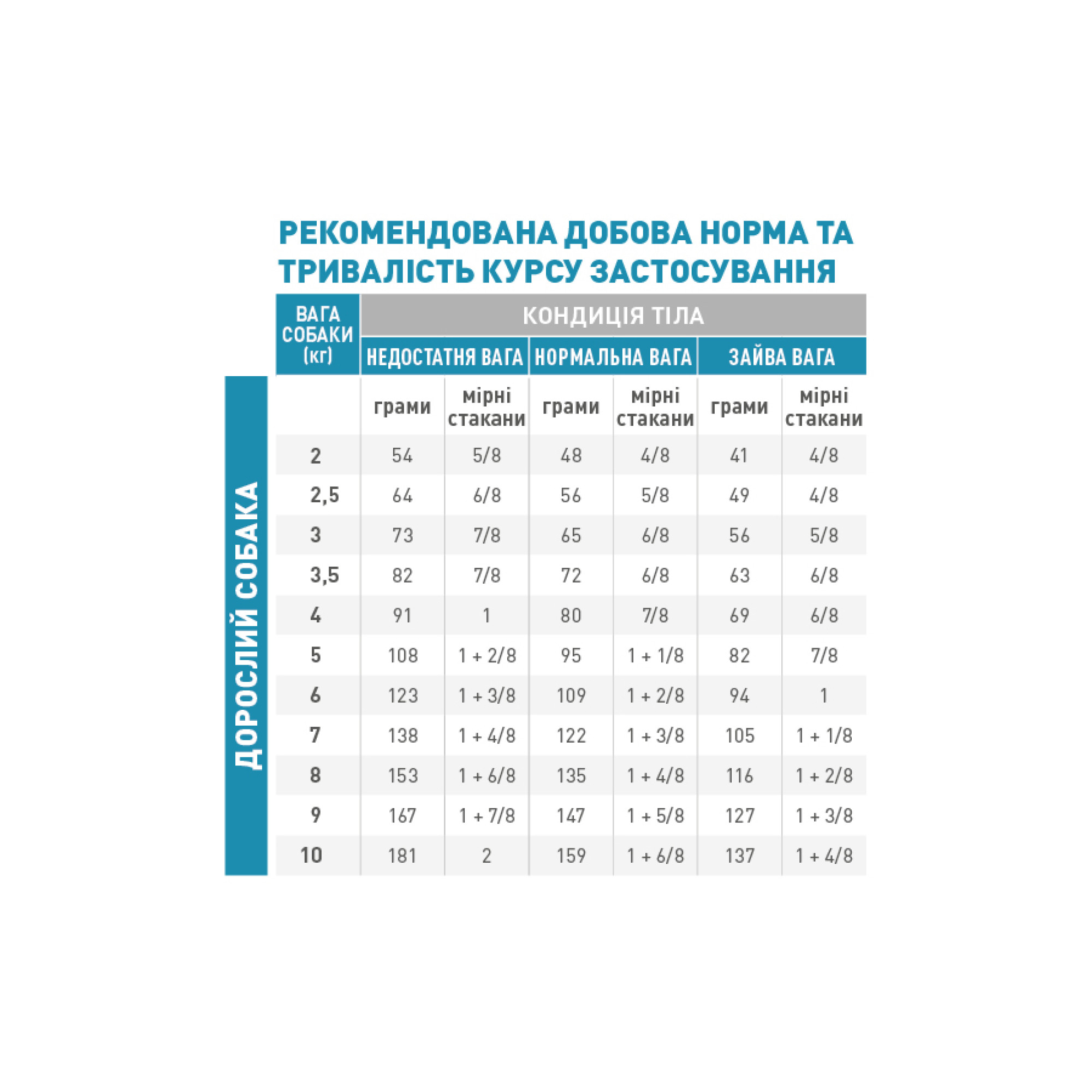 Royal Canin Hypoallergenic Small Dog – гіпоалергенний сухий корм для собак малих порід, 3.5 кг