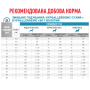 Royal Canin Hypoallergenic – гіпоалергенний сухий корм для собак, 14 кг