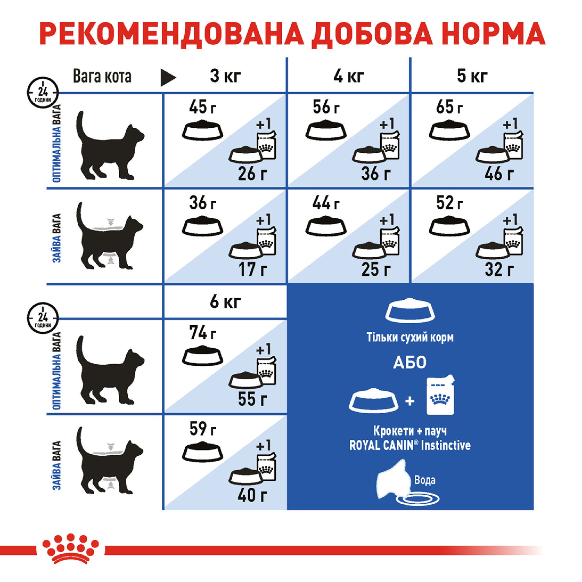 Royal Canin Indoor – сухий корм для домашніх (кімнатних) котів віком від 1 до 7 років, 10 кг