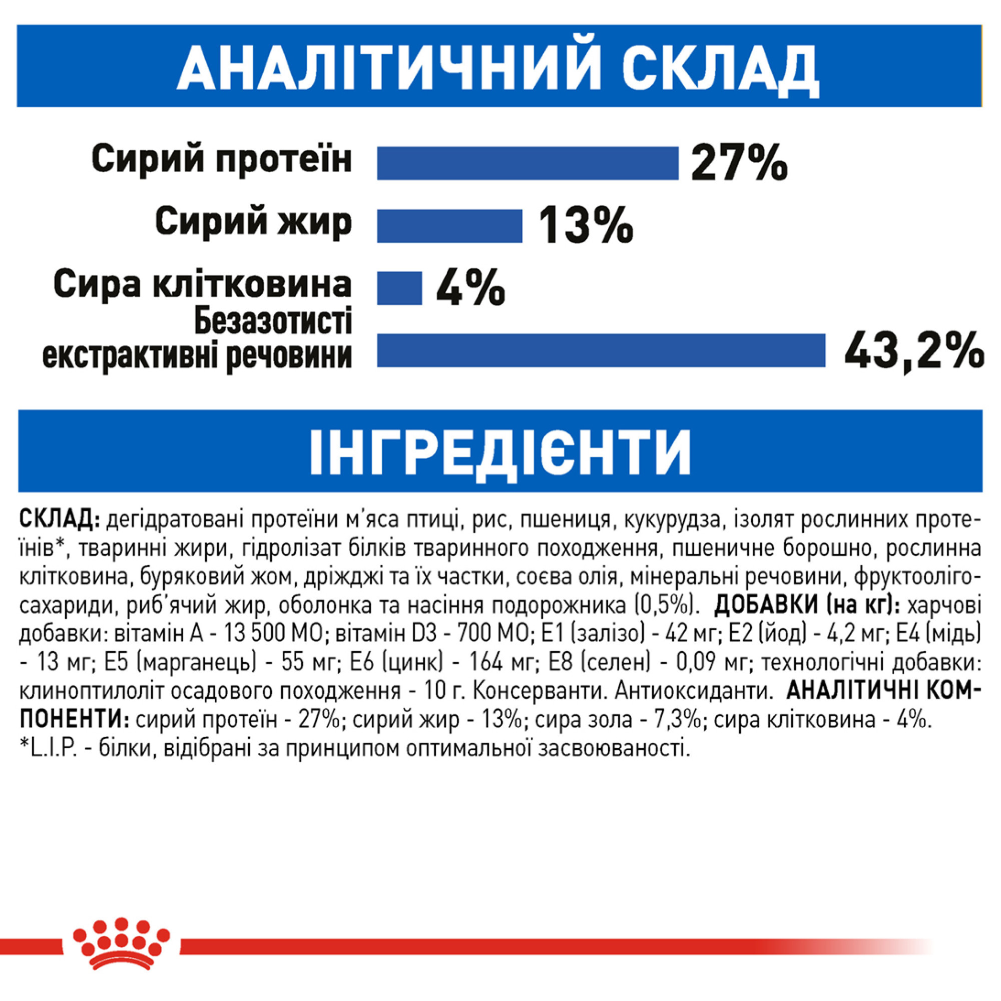 Royal Canin Indoor – сухий корм для домашніх (кімнатних) котів віком від 1 до 7 років, 10 кг
