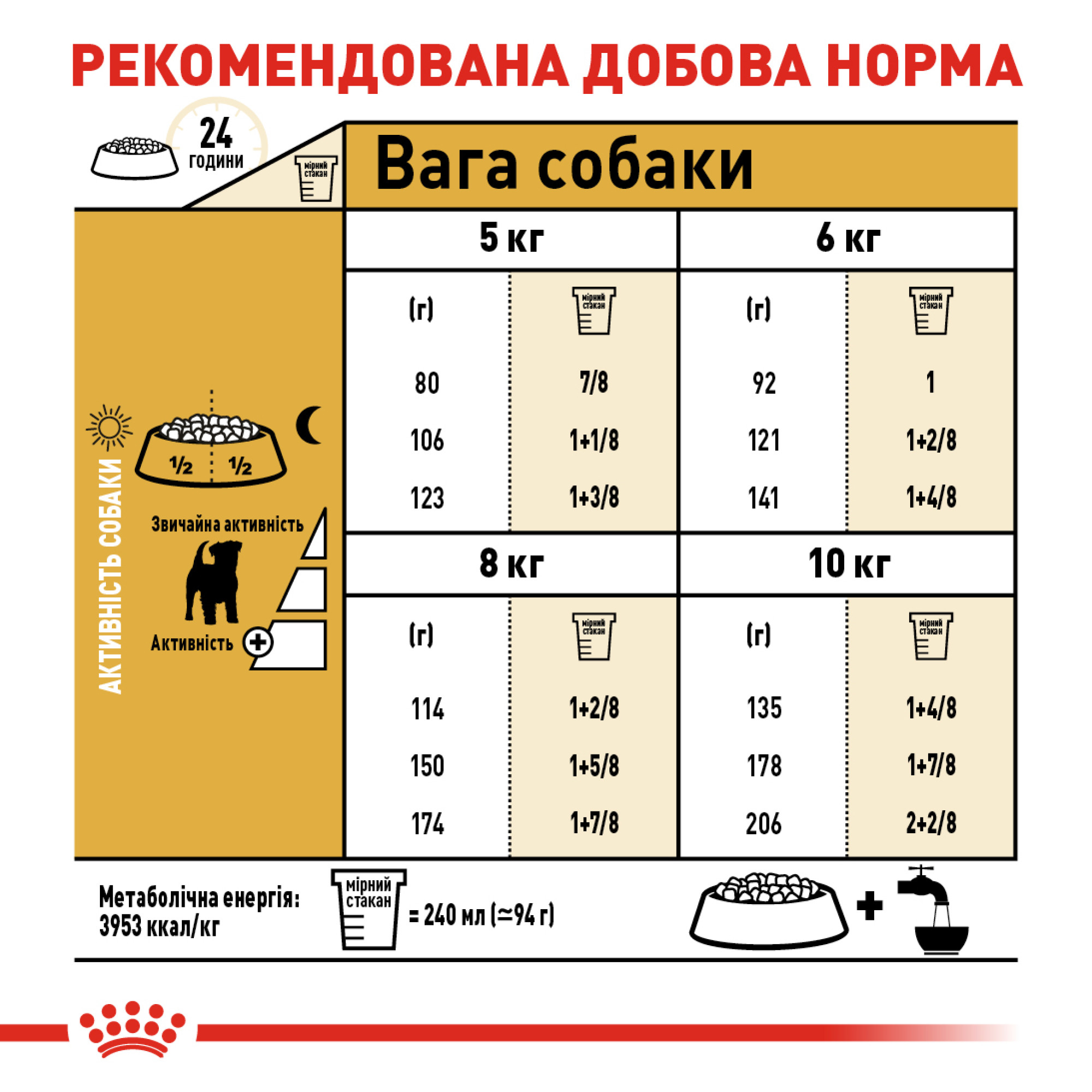 Royal Canin Jack Russell Terrier Adult – сухий корм для дорослих собак породи джек-рассел-тер'єр, 7.5 кг
