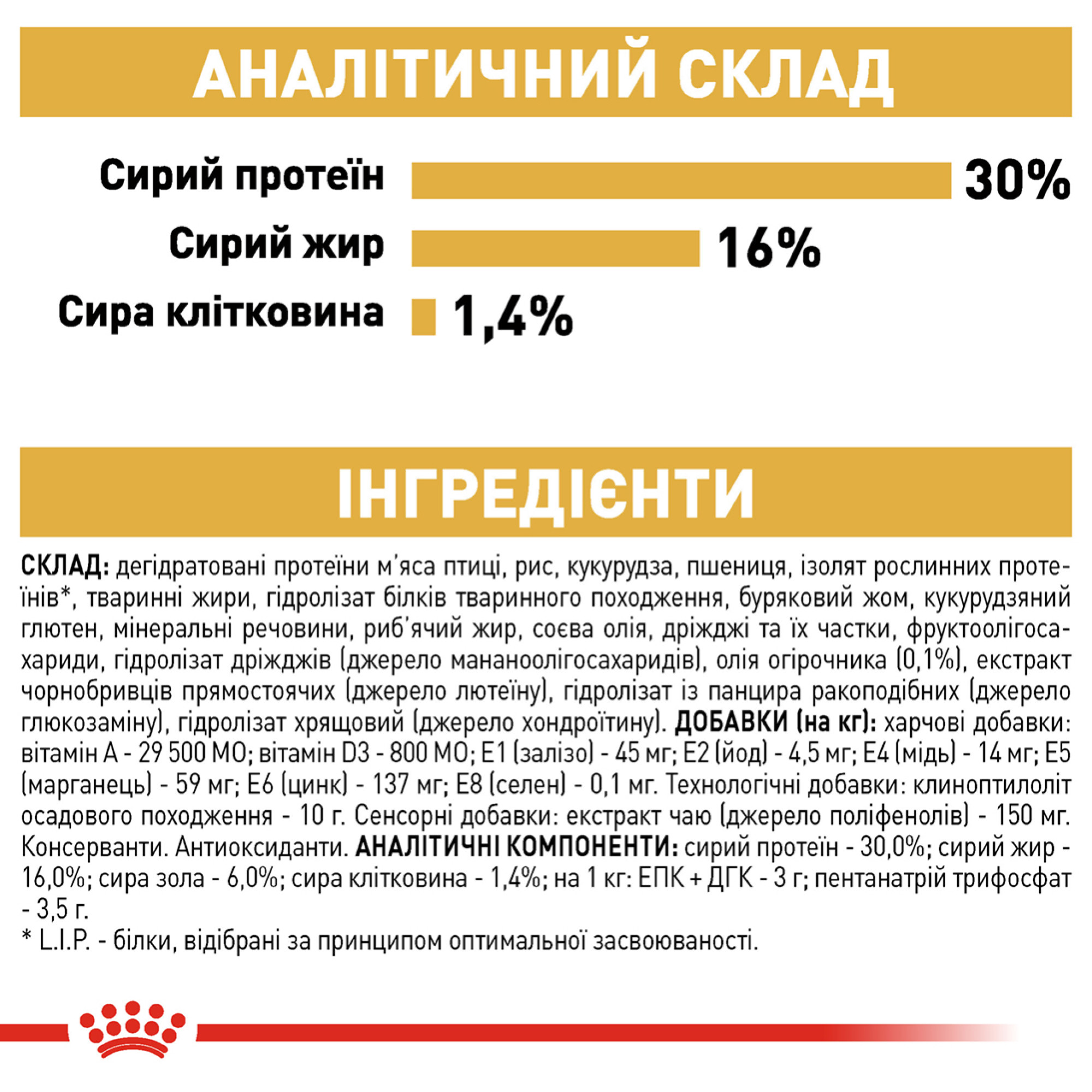Royal Canin Jack Russell Terrier Adult – сухий корм для дорослих собак породи джек-рассел-тер'єр, 7.5 кг