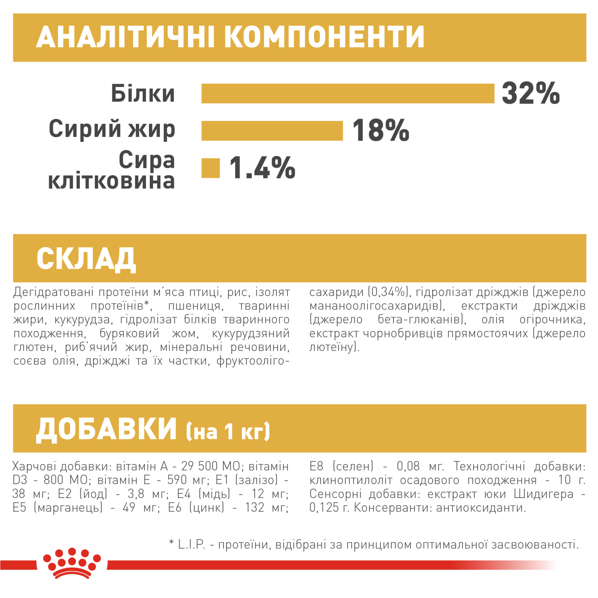 Royal Canin Jack Russell Terrier Puppy – сухий корм для цуценят породи джек-рассел-тер'єр, 1.5 кг