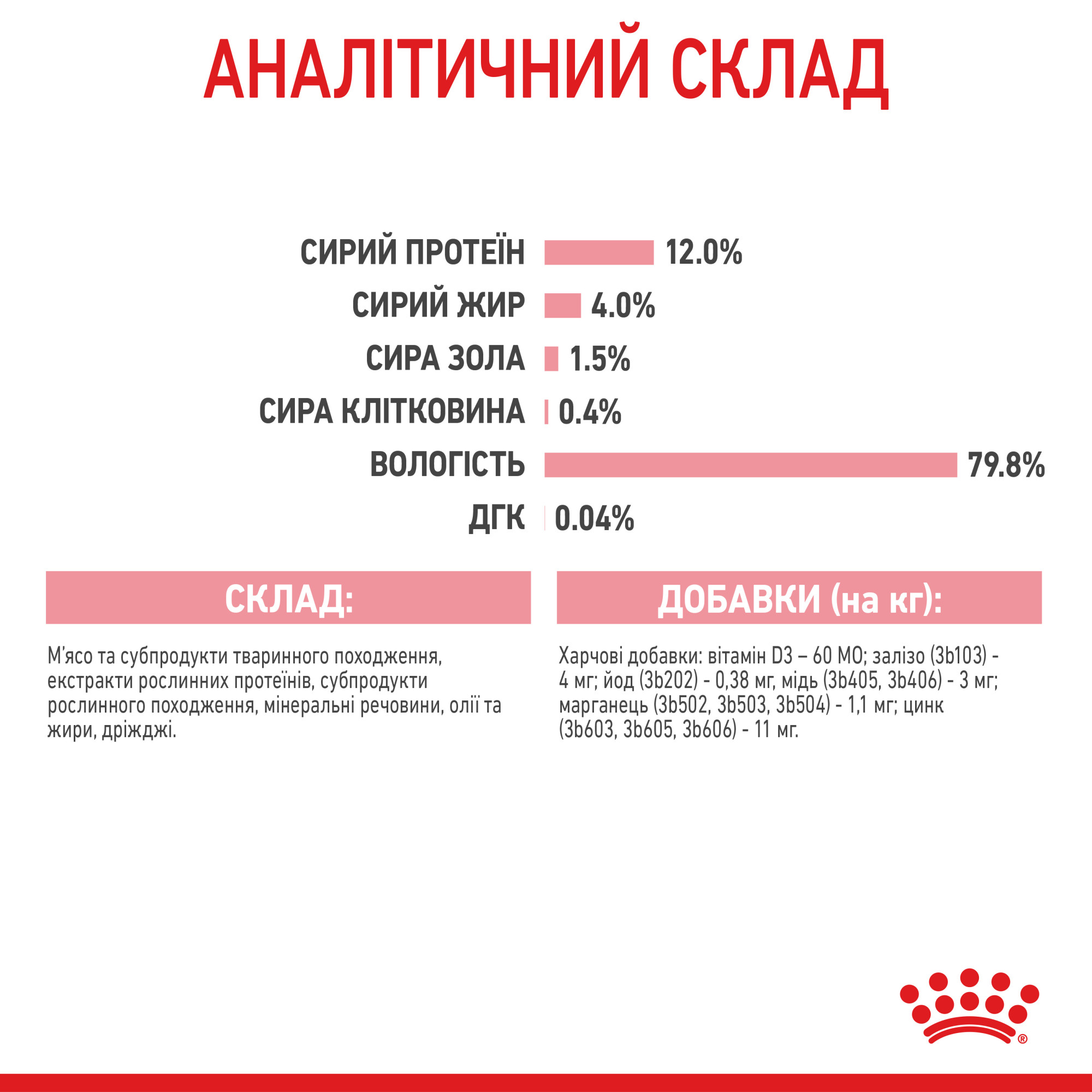 Royal Canin Kitten Instinctive в желе – вологий корм для кошенят віком від 4 до 12 місяців, 85 г