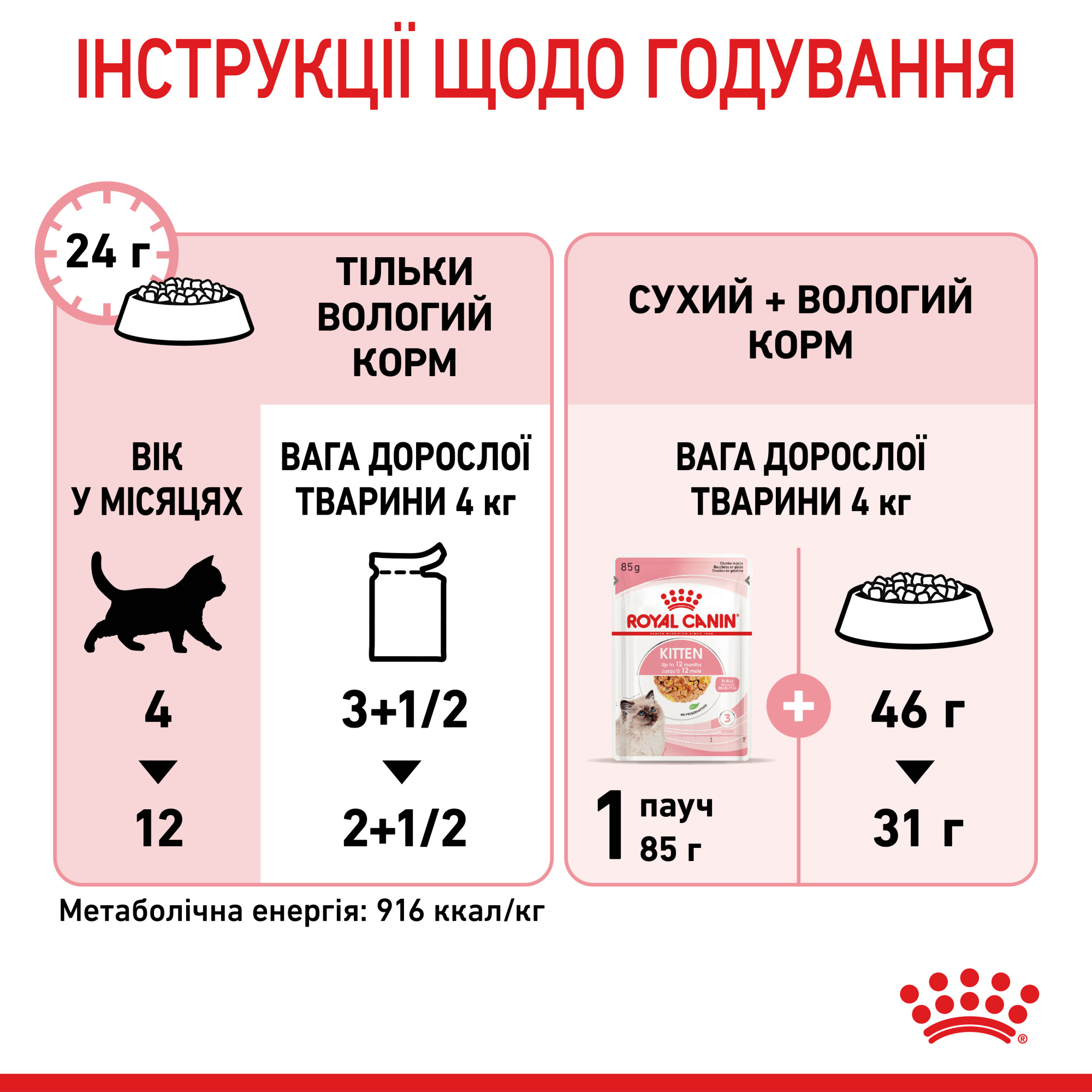 Royal Canin Kitten Instinctive в желе – вологий корм для кошенят віком від 4 до 12 місяців, 85 г