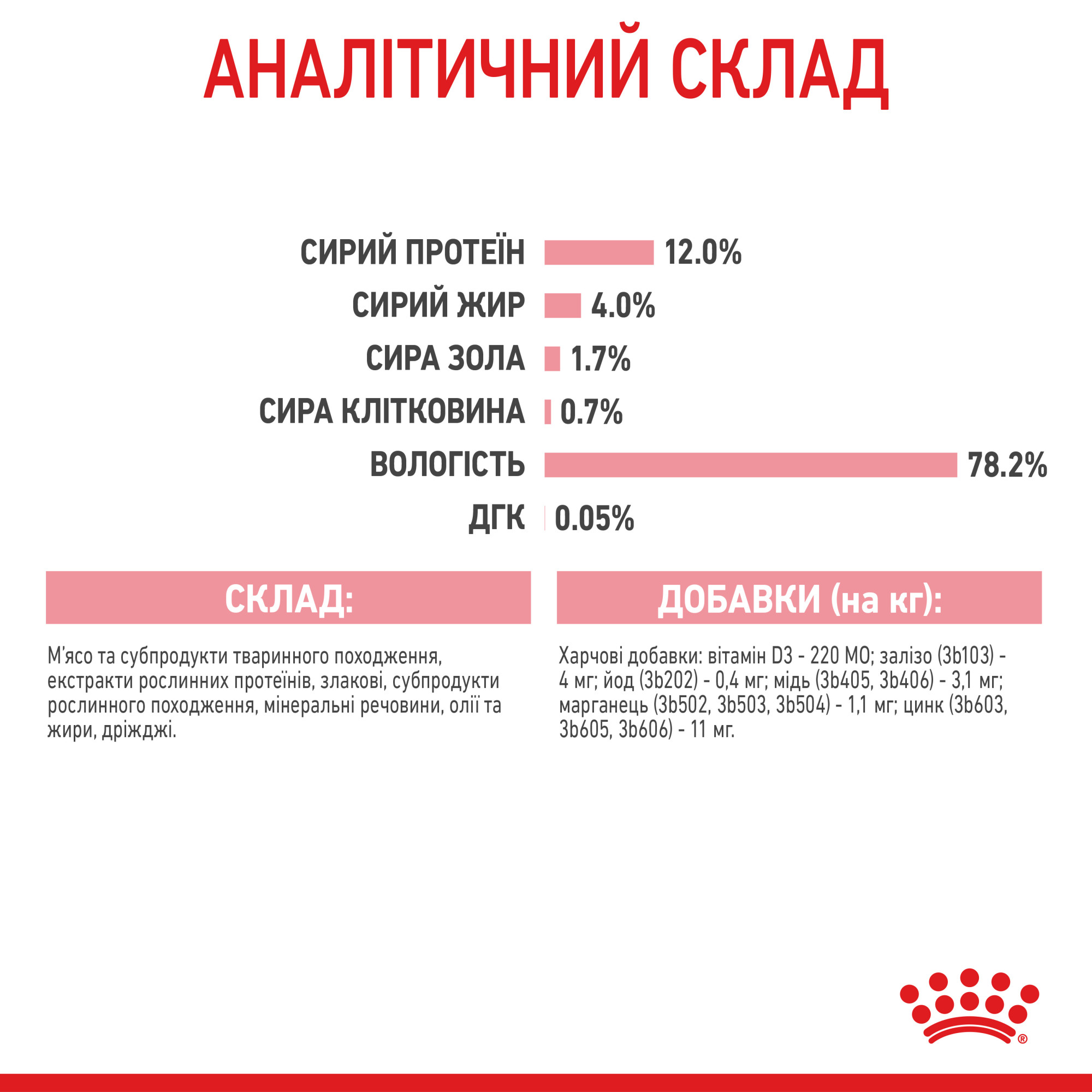 Royal Canin Kitten Instinctive в соусі – вологий корм для кошенят віком від 4 до 12 місяців, 85 г