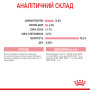 Royal Canin Kitten Instinctive в соусі – вологий корм для кошенят віком від 4 до 12 місяців, 85 г
