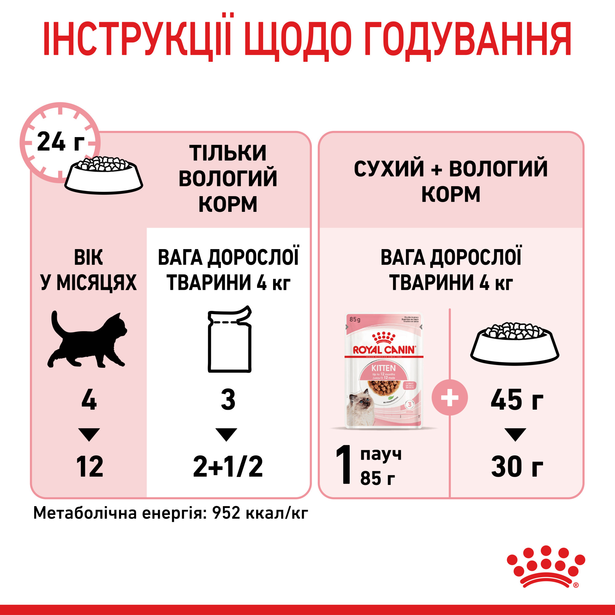 Royal Canin Kitten Instinctive в соусі – вологий корм для кошенят віком від 4 до 12 місяців, 85 г
