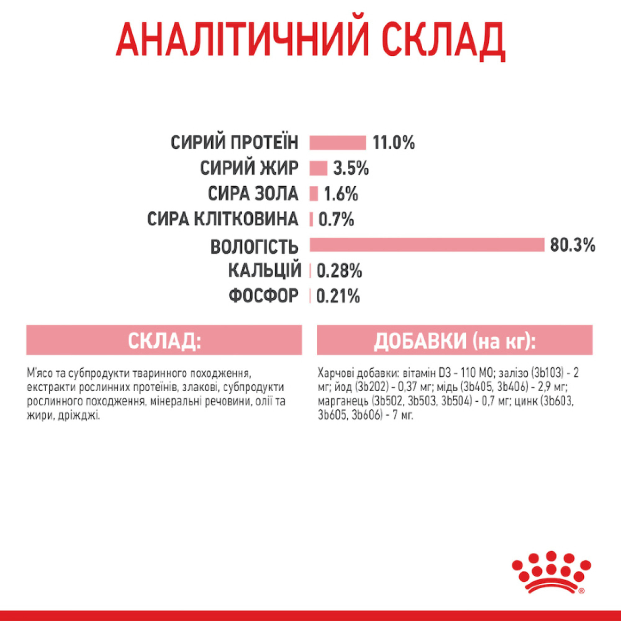Royal Canin Kitten Sterilised в соусі для кошенят, 85 г