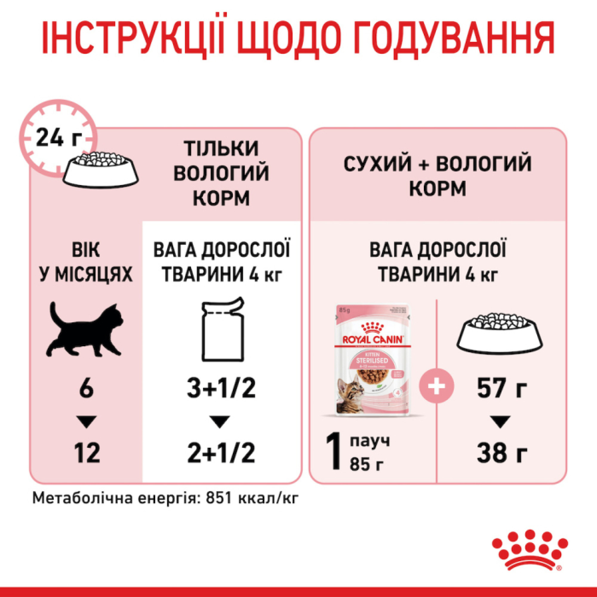 Royal Canin Kitten Sterilised в соусі для кошенят, 85 г