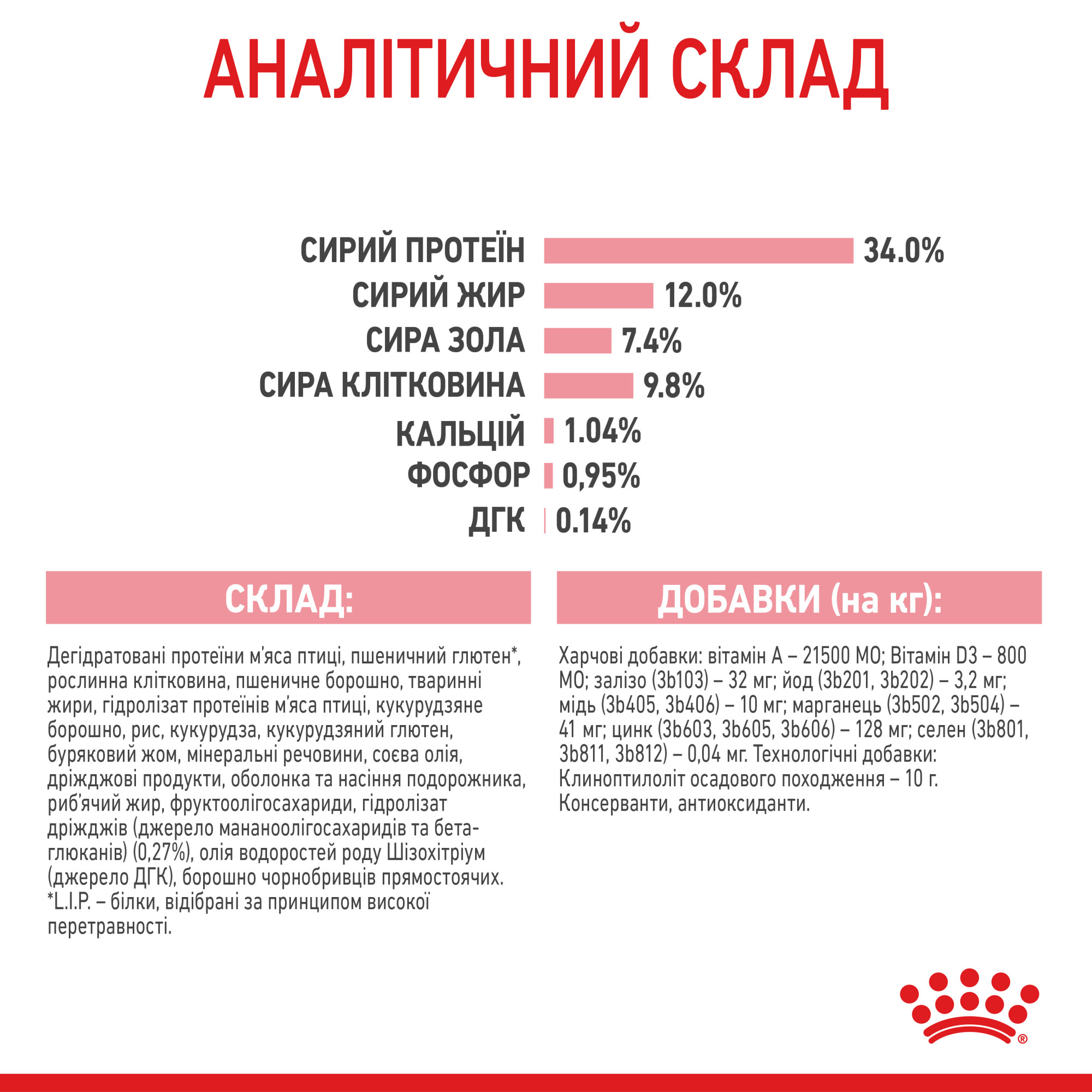 Royal Canin Kitten Sterilised – сухий корм для стерилізованих кошенят віком від 6 до 12 місяців, 2 кг
