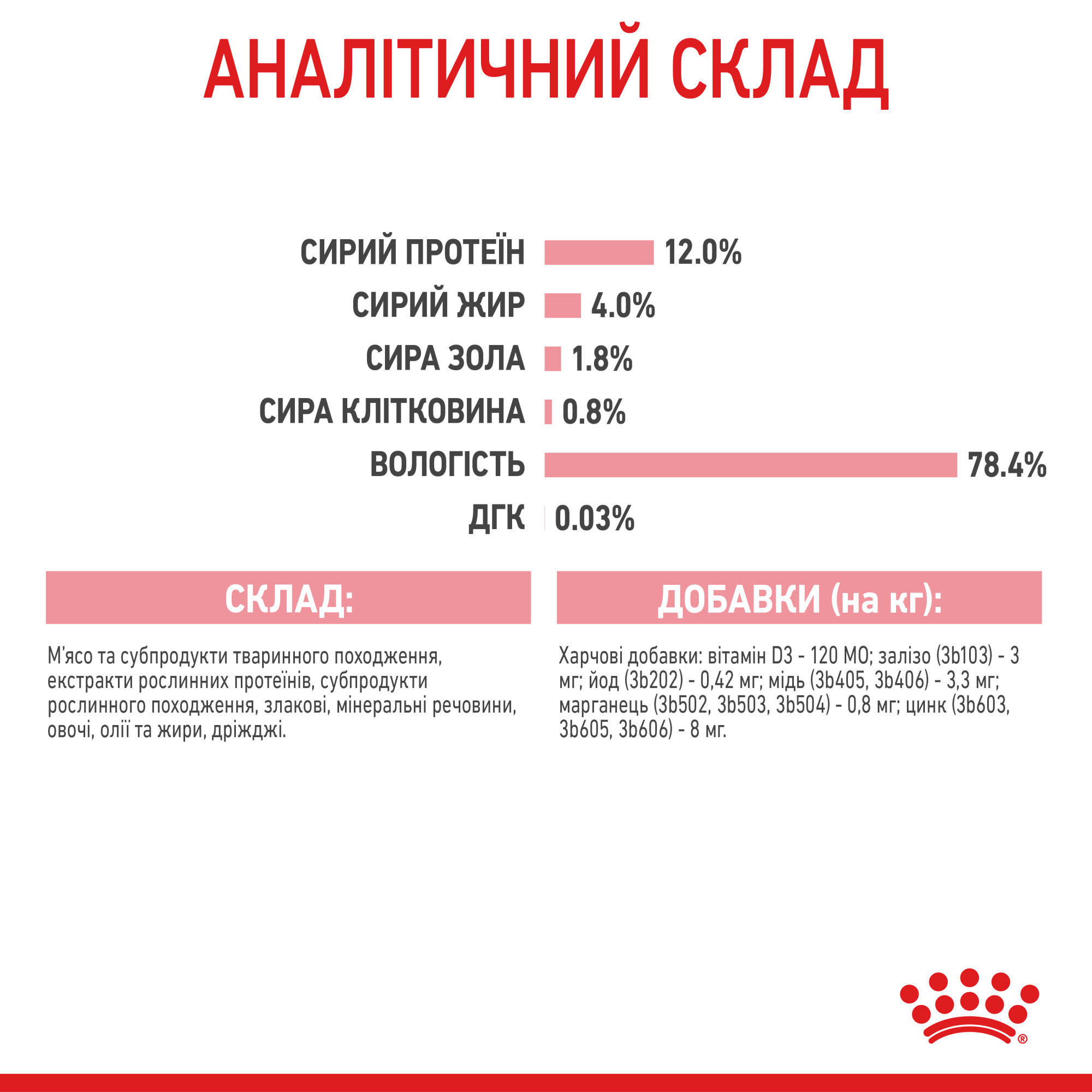 Royal Canin Kitten Loaf – вологий корм-паштет для кошенят віком від 4 до 12 місяців, 85 г