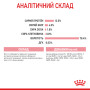 Royal Canin Kitten Loaf – вологий корм-паштет для кошенят віком від 4 до 12 місяців, 85 г
