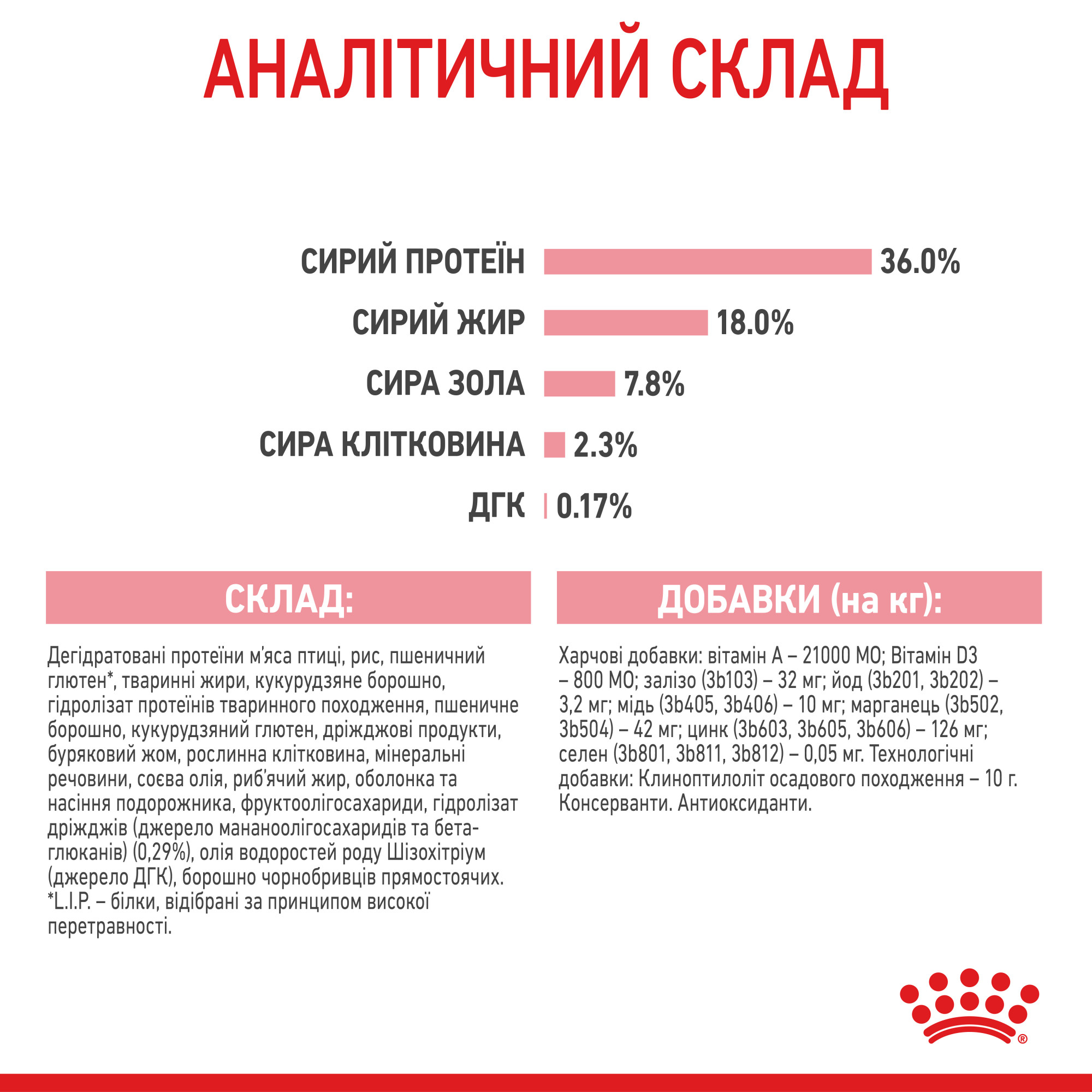 Royal Canin Kitten – сухий корм для кошенят віком від 4 до 12 місяців, 4 кг