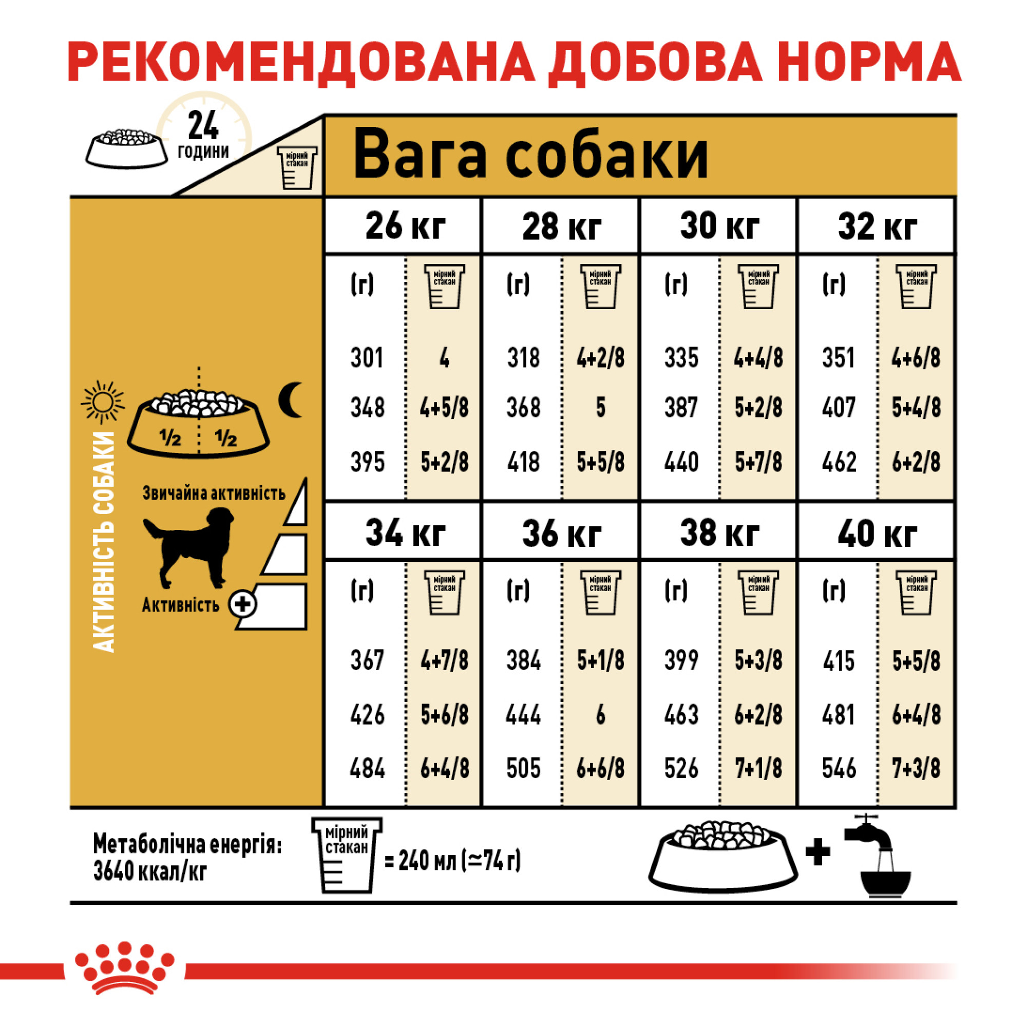 Royal Canin Labrador Retriever Adult – сухой корм для взрослых лабрадор-ретриверов, 12 кг