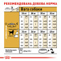 Royal Canin Labrador Retriever Adult – сухой корм для взрослых лабрадор-ретриверов, 12 кг