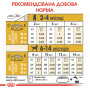 Royal Canin Labrador Retriever Puppy – сухий корм для цуценят лабрадор-ретриверів, 12 кг