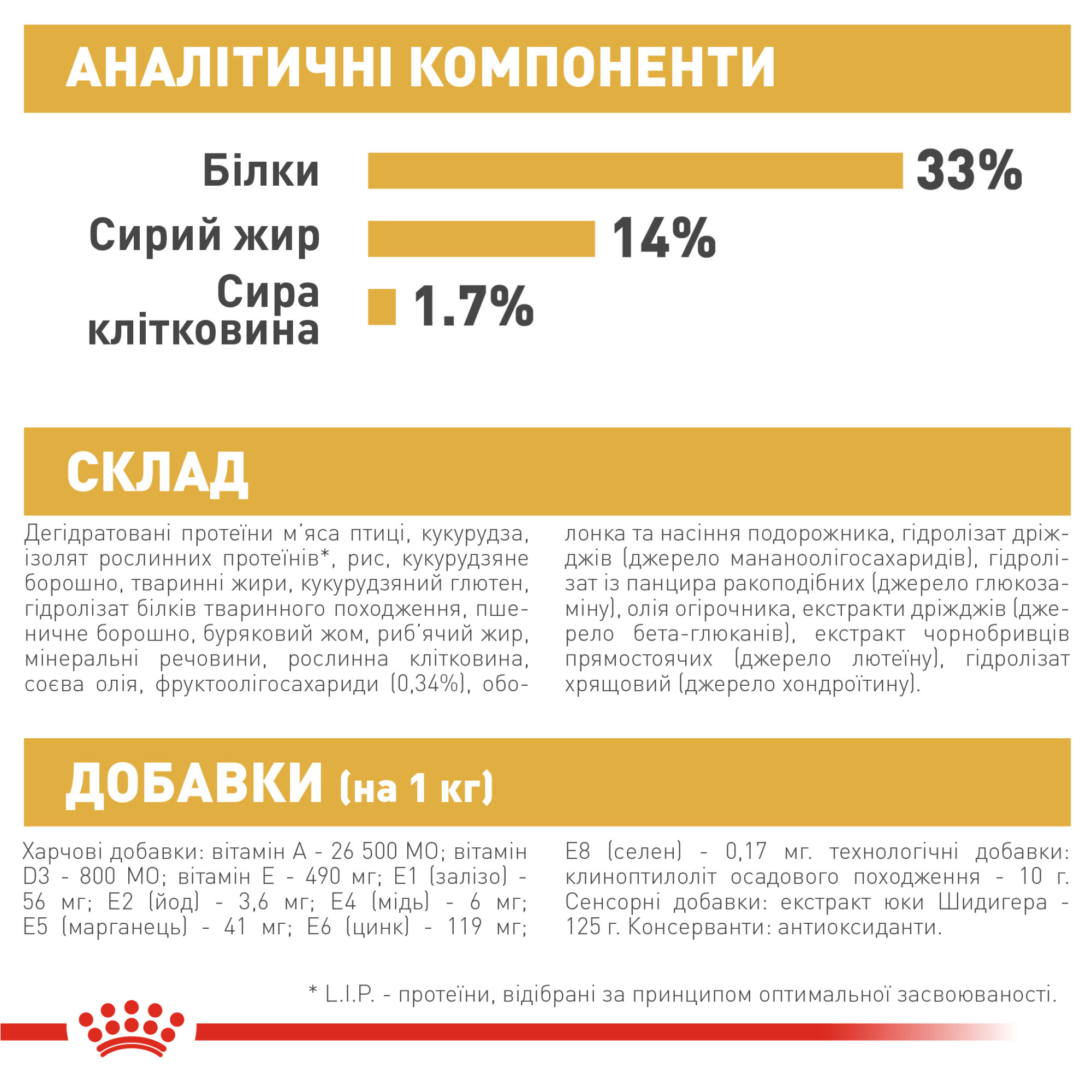 Royal Canin Labrador Retriever Puppy – сухий корм для цуценят лабрадор-ретриверів, 12 кг