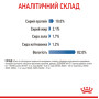Royal Canin Light Weight Care в соусі для котів, 85 г