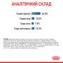 Royal Canin Light Weight Care Feline – сухий корм для котів зі схильністю до набору ваги, 1.5 кг