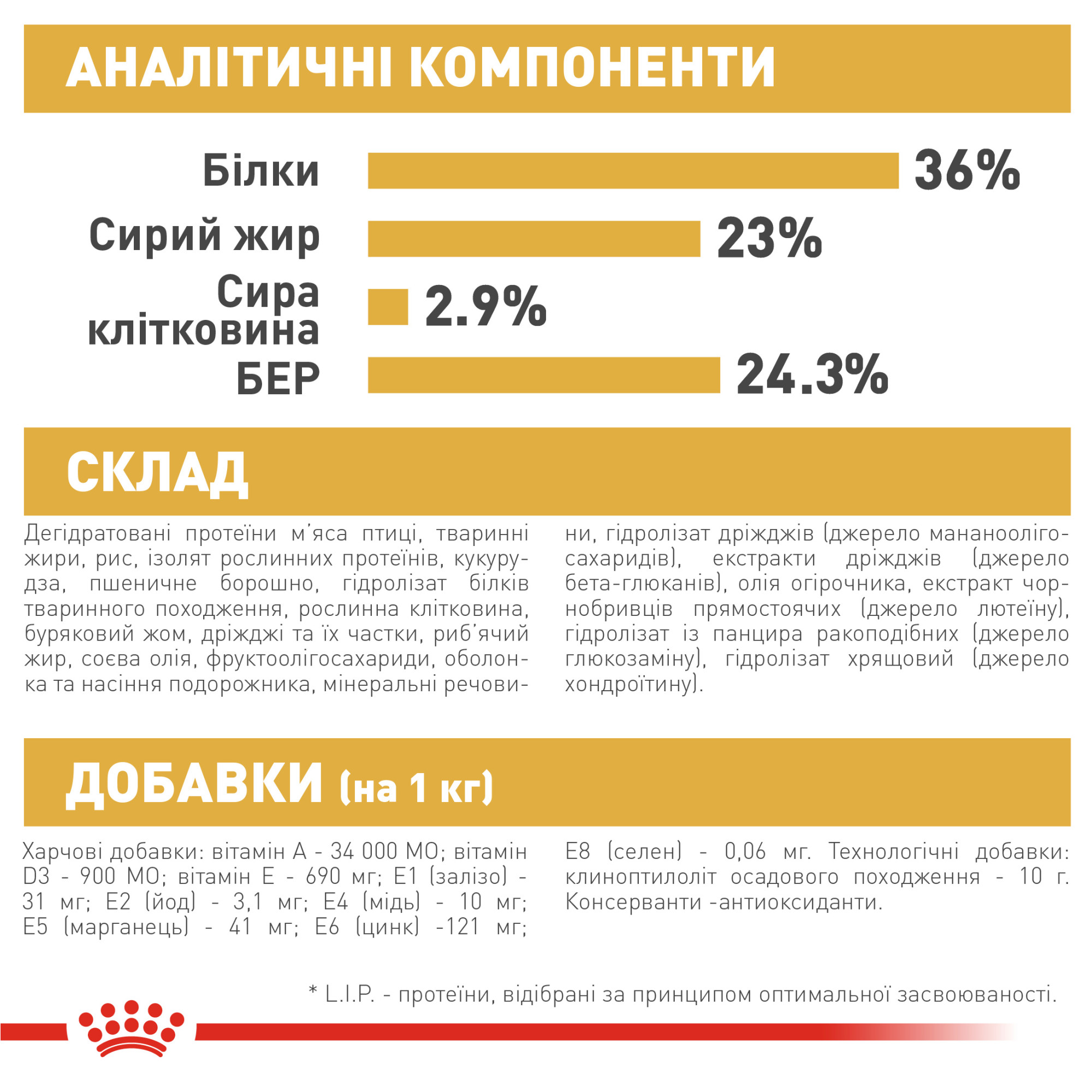 Royal Canin Maine Coon Kitten – сухий корм для кошенят породи мейн-кун віком до 15 місяців, 2 кг