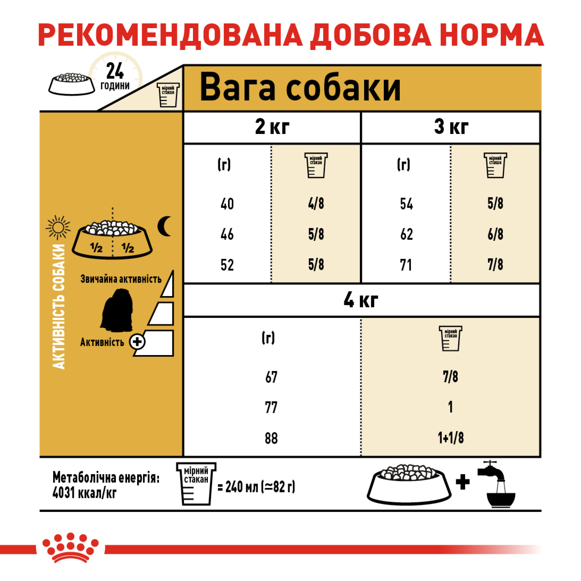 Royal Canin Maltese Adult – сухий корм для дорослих собак породи мальтійська болонка, 1.5 кг